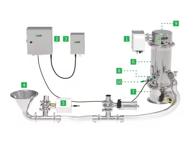 piFLOW® p SMART 4